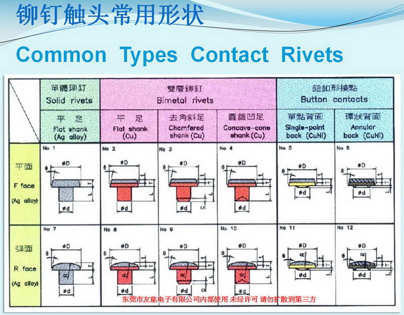 鉚釘觸頭常用形狀