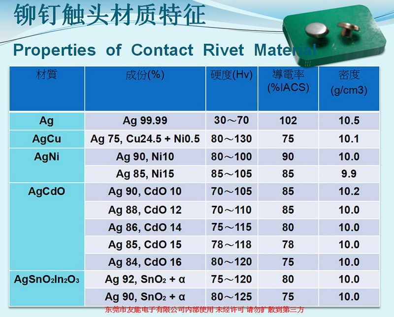 鉚釘觸頭材質特征